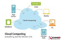 آشنایی با Cloud Computing و سرویس های مرتبط با آن